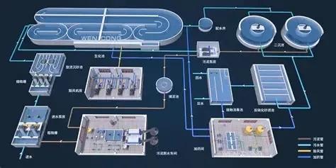 水利行业解决方案